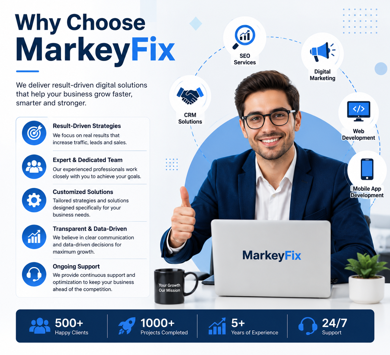 MarkeyFix Digital Marketing Services