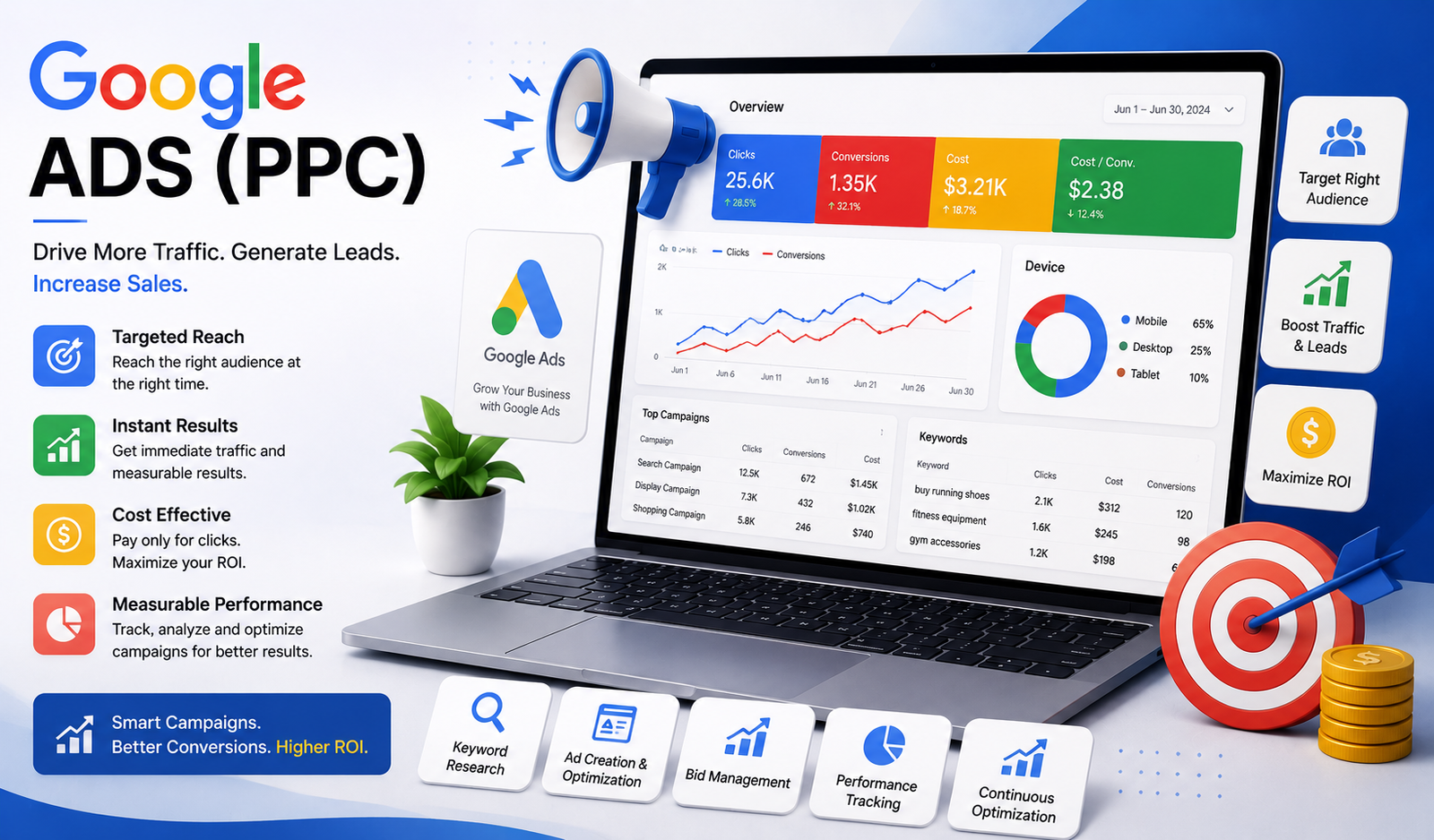 Google Ads (PPC)